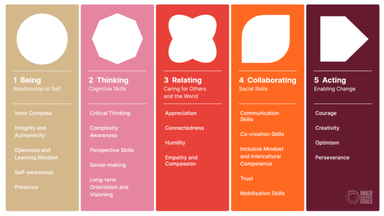biniasz und partner akademie | beratung | coaching uncategorized23